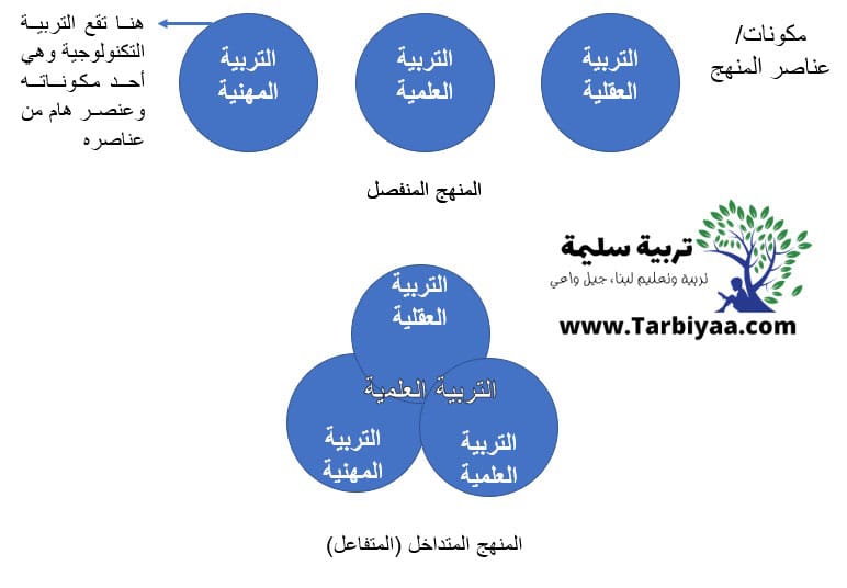 علاقة التربية التكنولوجية بالمنهج مدونة وموقع تربية سليمة
