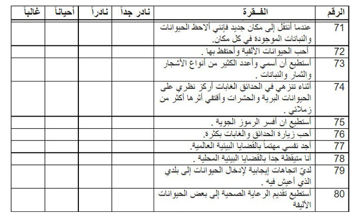 اختبار الذكاء الطبيعي اختبار الذكاء الطبيعي