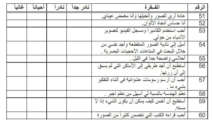 اختبار الذكاء المكاني البصري اختبار الذكاء المكاني البصري