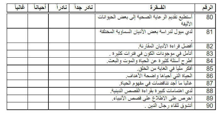 اختبار الذكاء الوجودي اختبار الذكاء الوجودي