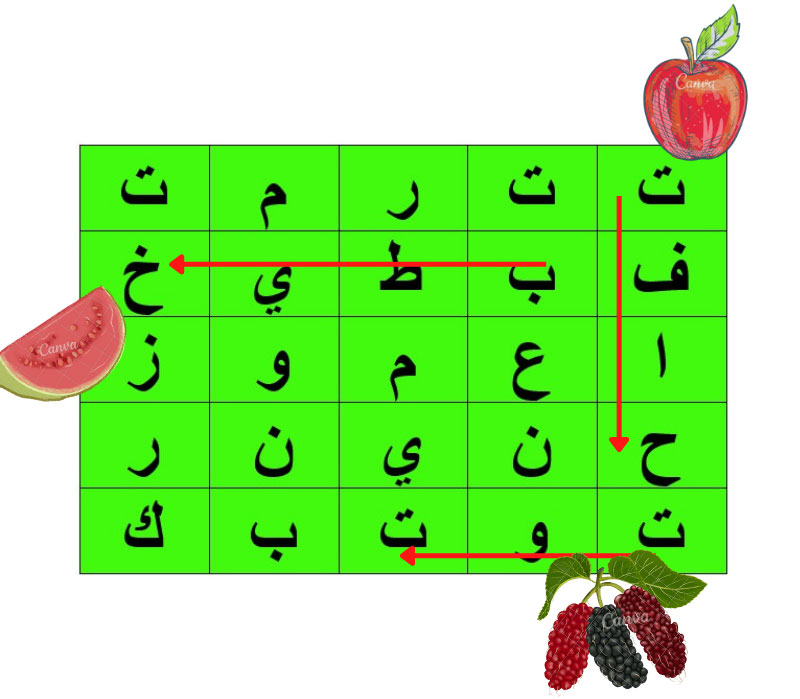 أهمية تعليم الأطفال عن طريق اللعب وفوائدها في التدريس 3 مفهوم طريقة التعلم باللعب لعبة البحث عن الكلمة الضائعة