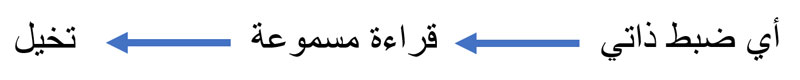 تطوير الانتباه الصفي وفق النظرية المعرفية تطوير الانتباه الصفي وفق النظرية المعرفية