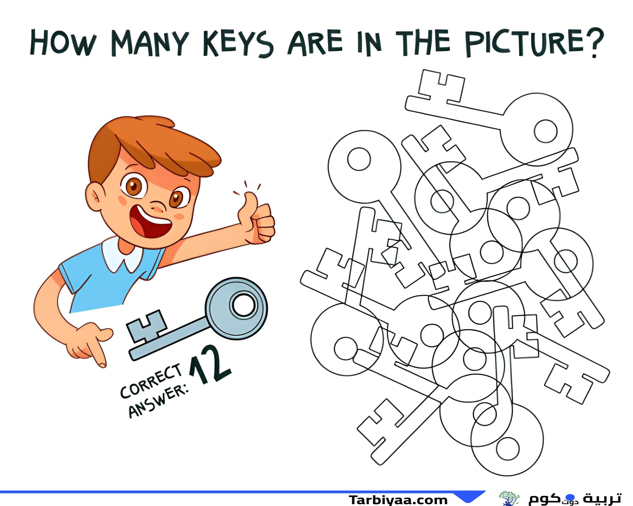 رسم توضيحي لمفاتيح متداخلة للغز عدّ بصري للأطفال.